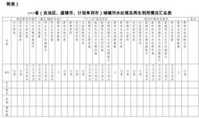 聚焦中期評估，助力綠色發展 關于開展“十三五”城鎮污水垃圾處理設施建設規劃中期評估的思考