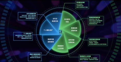 區(qū)塊鏈+征信 構(gòu)建網(wǎng)絡(luò)科技時(shí)代的新型信任橋梁