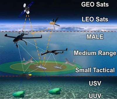 中葡“星?！甭?lián)合實(shí)驗(yàn)室揭牌，共筑“一帶一路”空間海洋科技新平臺(tái)