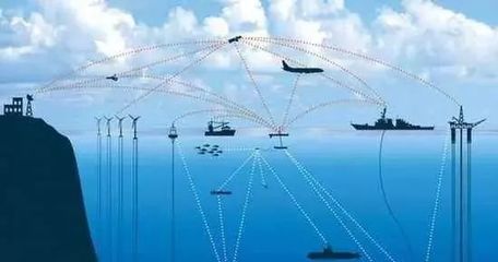 國(guó)際海洋科技與網(wǎng)絡(luò)科技 融合浪潮下的研究熱點(diǎn)與戰(zhàn)略布局