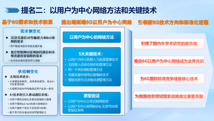 2024年度信息通信領(lǐng)域十大科技進(jìn)展 6G試驗(yàn)網(wǎng)與南極自主寬帶通信引領(lǐng)創(chuàng)新