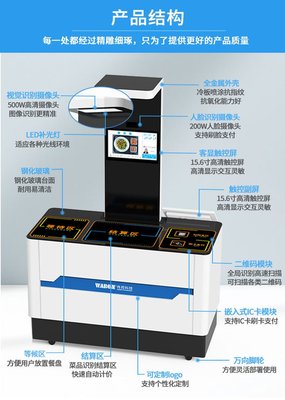 智慧食堂新紀元 視覺識別與自助結算的完美融合